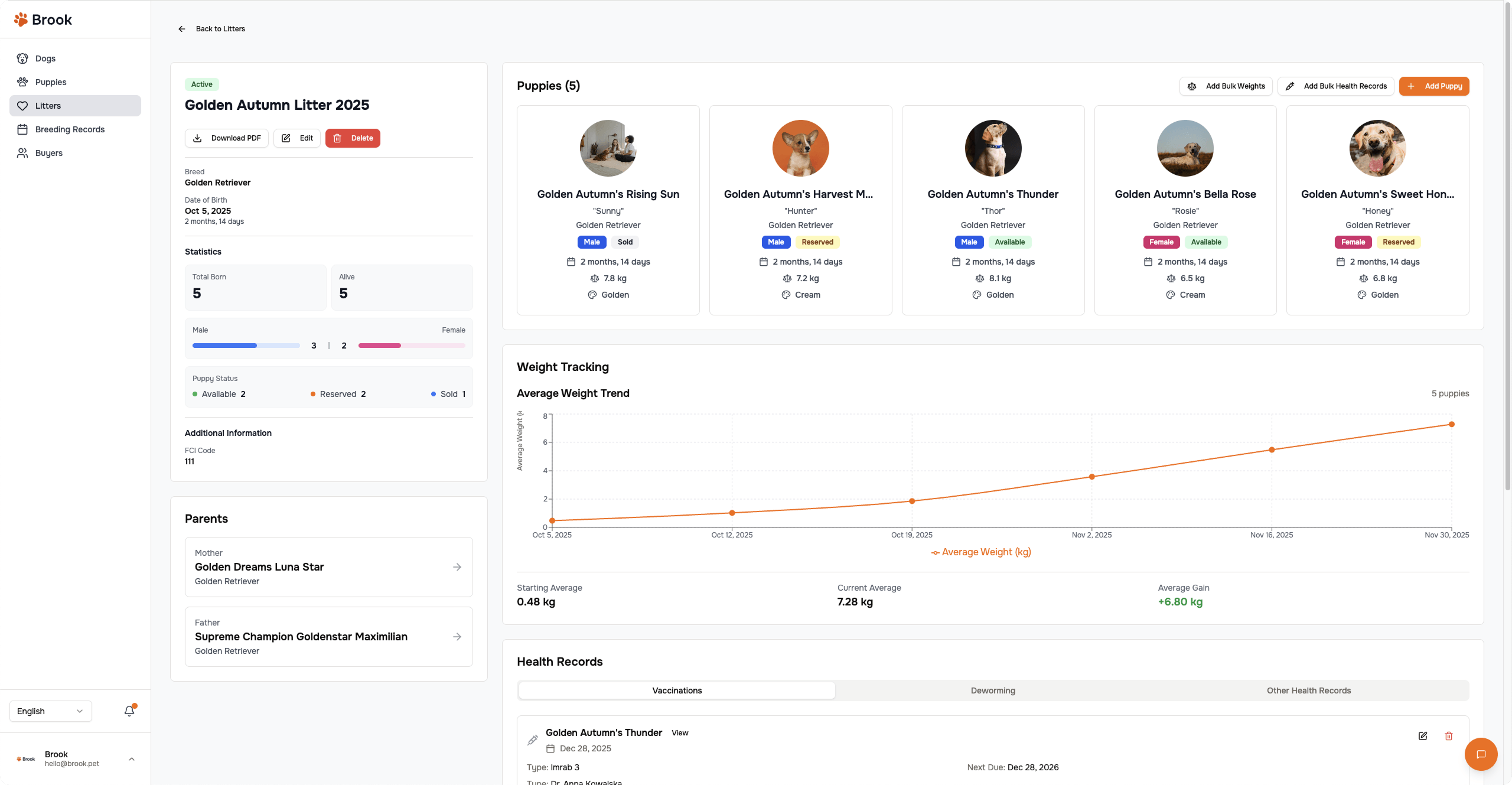 Dog, Puppy & Litter Management